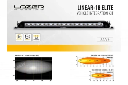 LAZER LED PAPILDLUKTURU INTEGRĀCIJAS KOMPLEKTS (LINEAR-18 ELITE - REBEL, 2019-2024) DODGE RAM 1500