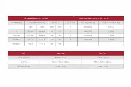 ЭЛЕКТРИЧЕСКАЯ АВТОМОБИЛЬНАЯ ЛЕБЕДКА RUNVA EWX9500