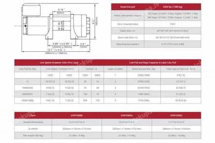 ЭЛЕКТРИЧЕСКАЯ ATV ЛЕБЕДКА RUNVA EWP3500