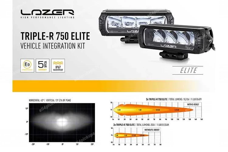 LAZER LED ADDITIONAL LIGHTS INTEGRATION KIT (TRIPLE-R 750 ELITE) DODGE RAM 1500