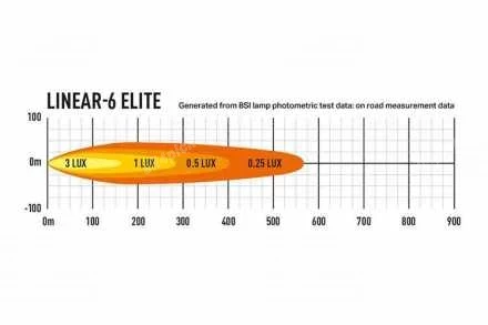 LAZER LED ADDITIONAL LIGHTS INTEGRATION KIT (LINEAR-6 ELITE - LIMITED)