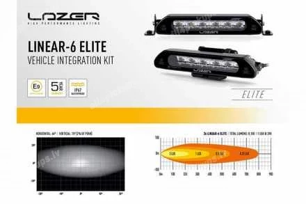 LAZER LED ADDITIONAL LIGHTS INTEGRATION KIT (LINEAR-6 ELITE, 21-23)