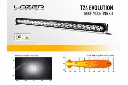 LAZER LED ADDITIONAL LIGHTS INTEGRATION KIT (T24 EVOLUTION, WITH ROOF RILES)